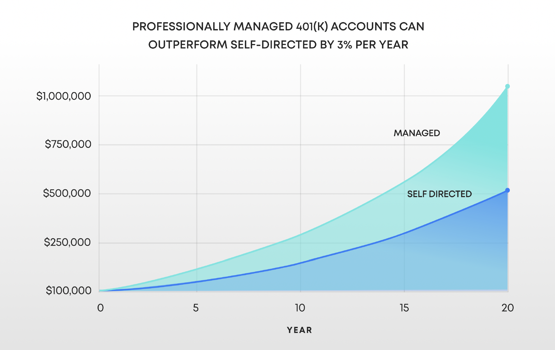 401k graph